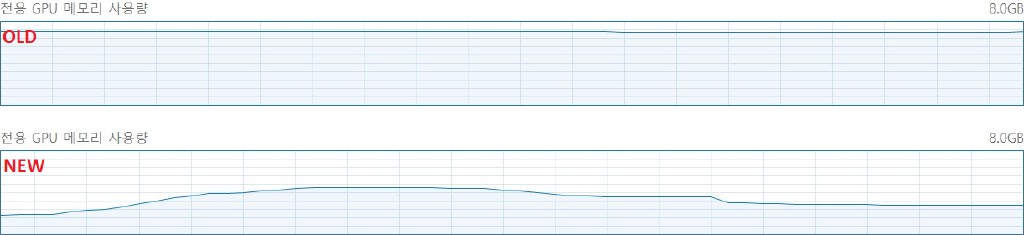  Not the best way to test your whole VRAM (Xenoblade Chronicles 2)