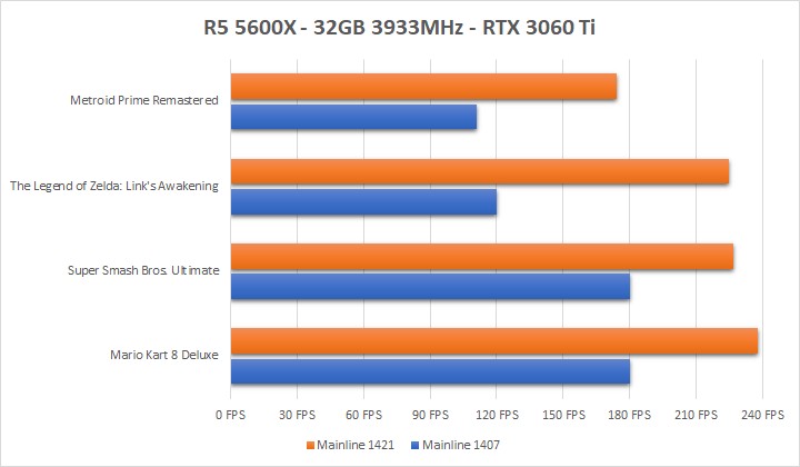  When you gotta go so fast on a previous generation CPU that a second graph is required