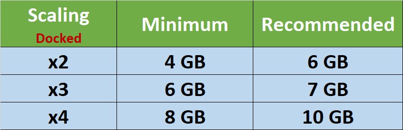 We recommend 2GB and lower users to use 1X on graphic intensive games