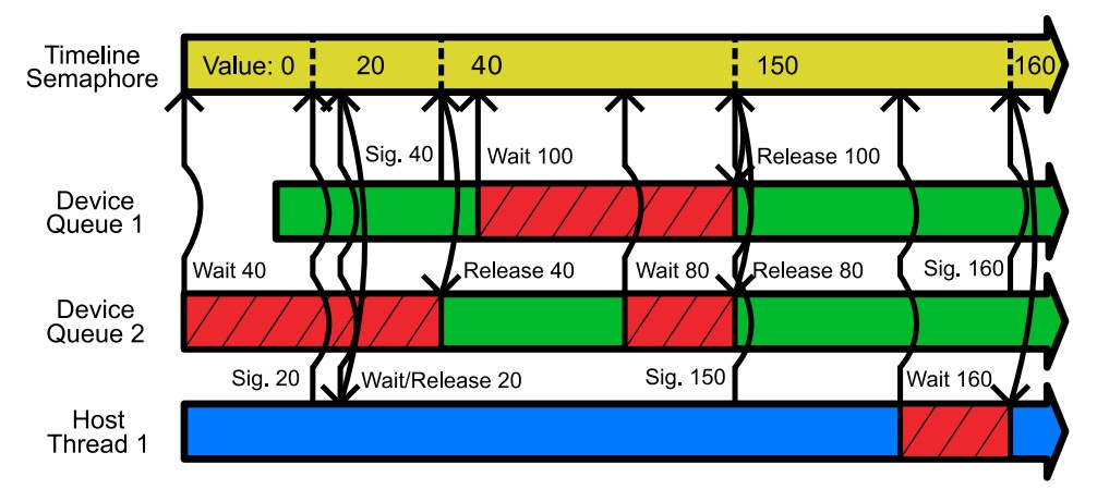  Our implementation is not that complex. This is just an example provided by Khronos